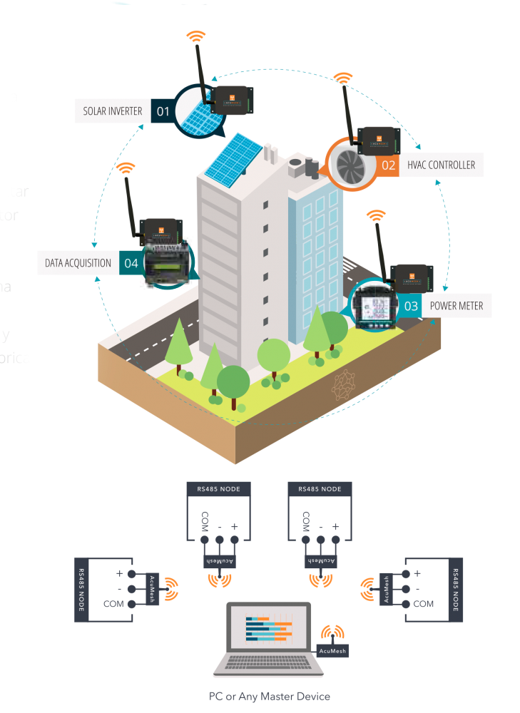 Funcionamiento de sistema de telemedición Patrol Energy